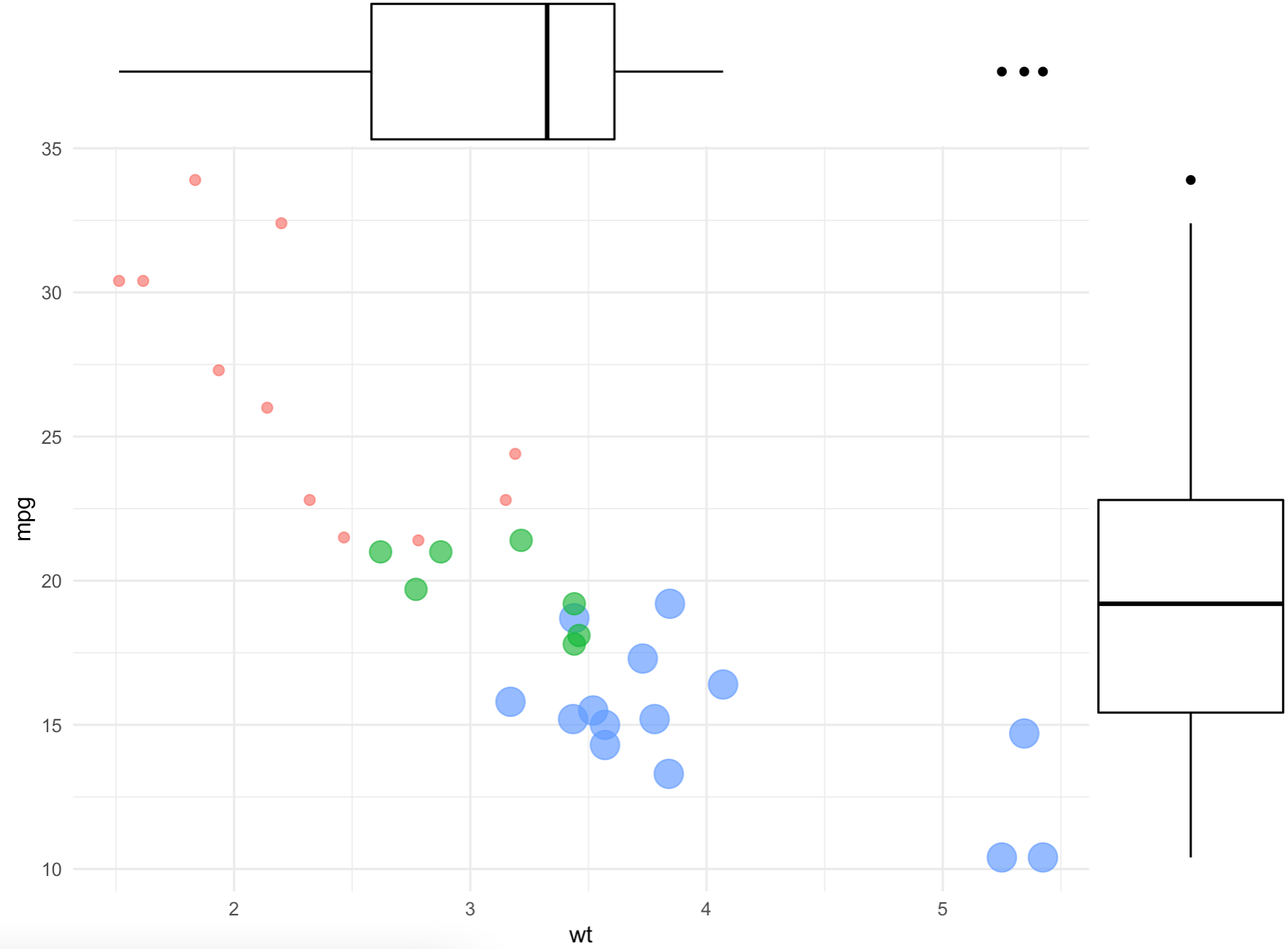 Image 16 - Adding marginal distributions